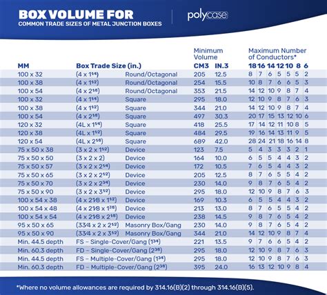 electrical box size chart canada|electrical boxes listing and use.